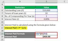 Amortized Loan Formula Calculator