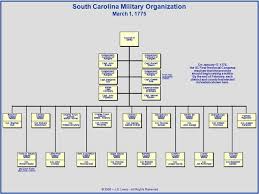 Military Organization Alchetron The Free Social Encyclopedia
