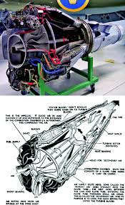 Flight (archive) • aircraft cutaways. Gas Turbine Engines Fundamentals Springerlink