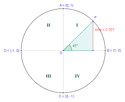 The Sine Function