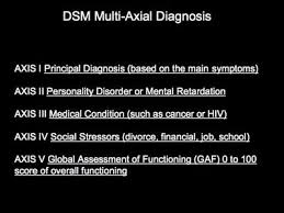 Diagnostic Manual Of Mental Disorders