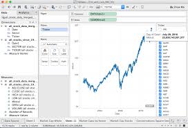 Aggregating Data From The Us Stock Market In Ta Tableau