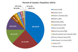 Talk List Of Canadian Provinces And Territories By