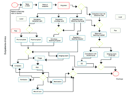 Sample Of The Flow Chart Created For Each Department In