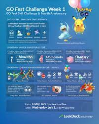 GO Fest Week 1 Challenge: Skill - Leek Duck | Pokémon GO News and Resources