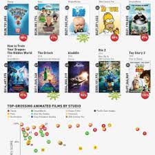 50 highest grossing animated films