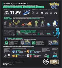 Pokémon Go Tour: Kanto. Event infographic. : r/TheSilphRoad