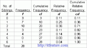 frequency distribution basic