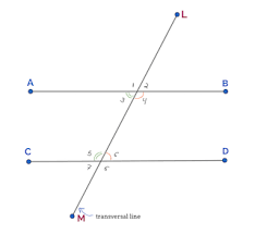 consecutive interior angles overview