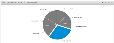 Move Over Multiple Pie Charts In Survey Analysis