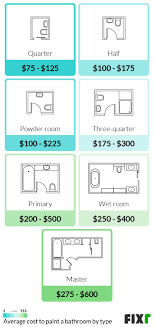 average cost to paint a small bathroom