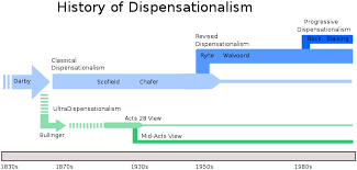 Progressive Dispensationalism Wikipedia
