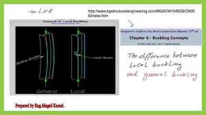 steel beams and types of buckling