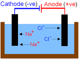 gcse chemistry electrolysis of sodium