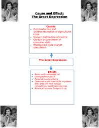 Causes And Effect The Great Depression Chart