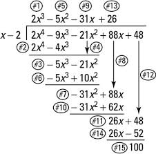 Test The Roots By Long Division Of