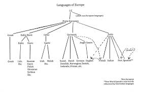 Map Languages Of The World Keywords Ie Indo European Map