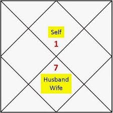 Your Spouse Husband Wife Partner Is The Biggest