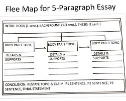 informative essays fleming middle school english language arts introduction paragraph tutorial