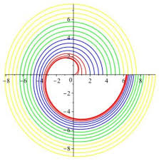 Compressible Navier Stokes Equations
