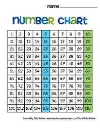 Number Chart 1 110