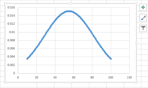Making A Normal Curve In Excel