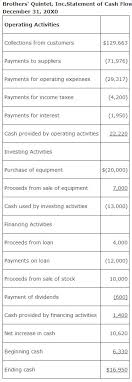 A cash flow statement also breaks down the cash outflows to identify how much money has moved out of the business. Preparing The Statement Direct Method