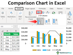 comparison chart in excel how to