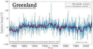 Greenland Antarctica And Dozens Of Areas Worldwide Have Not