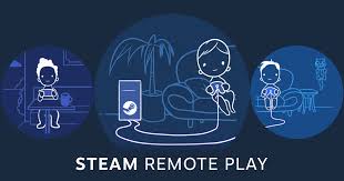 A solution i am using involves steam. Steam Remote Play