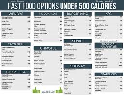 Fast Food Nutrition Facts Restaurant Food Calorie Chart