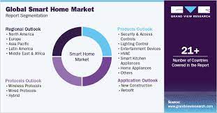 Grand View Research gambar png