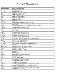 Air Force Abbreviations Chart Download Printable Pdf