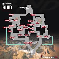 Each map is a playground to showcase your creative thinking. Valorant All Bind S Secrets Valorant Map Mandatory Gg
