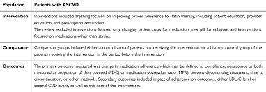 Full Text Cost Effectiveness Of Interventions To Improve