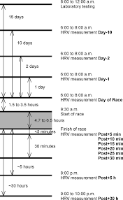 Overview Of The Study Design And Depiction Of Hrv