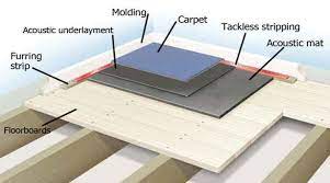 soundproof flooring materials which