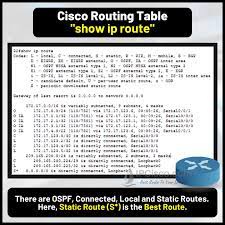 routing table cisco router routing