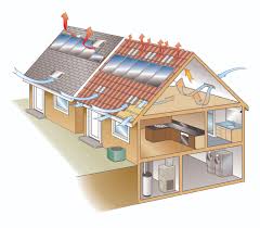 benefits of attic ventilation o hagin