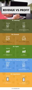 Revenue Vs Profit Top 5 Differences With Infographics