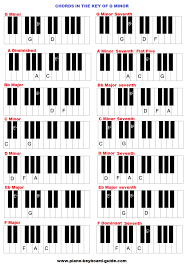 Chords In The Key Of G Minor Natural