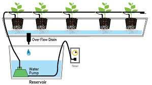 drip irrigation system based on arduino