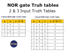 truth table electronics area