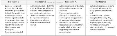 Ielts Writing Task 2 Band Scores 5 To 8 With Tips