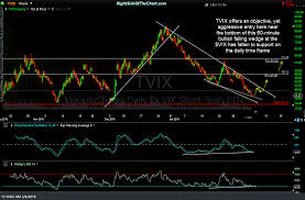 Tvix Swing Trade Idea Right Side Of The Chart