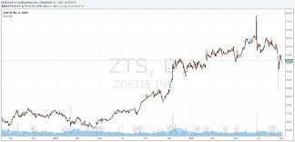 Investors Bet The Farm On Zoetis Buyout Zoetis Inc Nyse