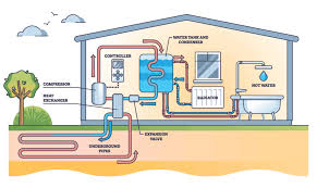 geothermal heating abe heating and