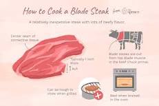 Is Blade Steak good for BBQ?