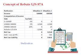Income Slabs And Deductions Under Income Tax Applicable For