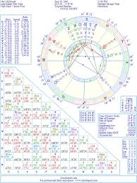 Mac Mcdonald Natal Birth Chart From The Astrolreport A List
